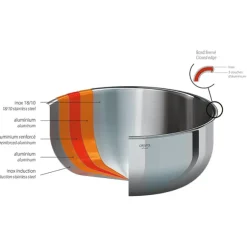 Casserole inox Castel'Pro 20 cm Cristel