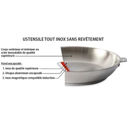 Lot 3 casseroles et 2 poêles inox revêtement antiadhérent céramique Clips’Inox et 2 manches amovibles Mathon