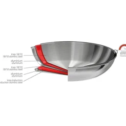 Poêle tout inox Casteline sans manche 20 cm Cristel