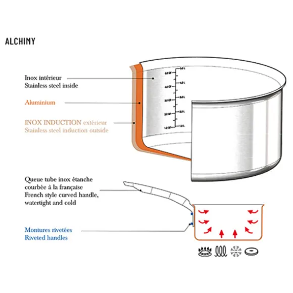 Wok tout inox Alchimy 32 cm De Buyer